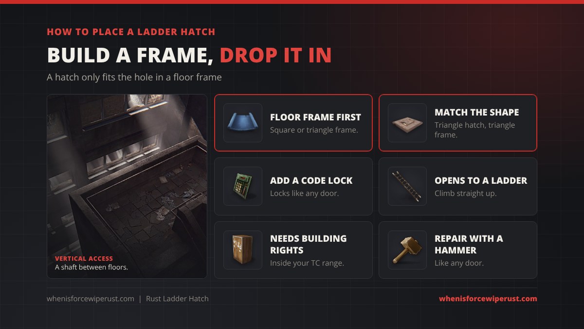 How to place a Ladder Hatch in Rust: build a square or triangle floor frame, match the hatch shape to the frame, add a code lock, open it to drop a ladder, it needs building privilege inside tool cupboard range and repairs with a hammer