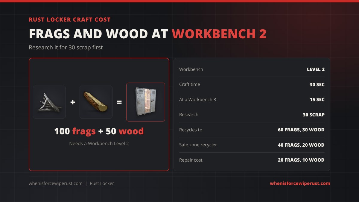 Rust locker craft cost: 100 metal fragments plus 50 wood at a Workbench Level 2, 30 second craft or 15 seconds at a Workbench Level 3, recycles into 60 metal fragments and 30 wood