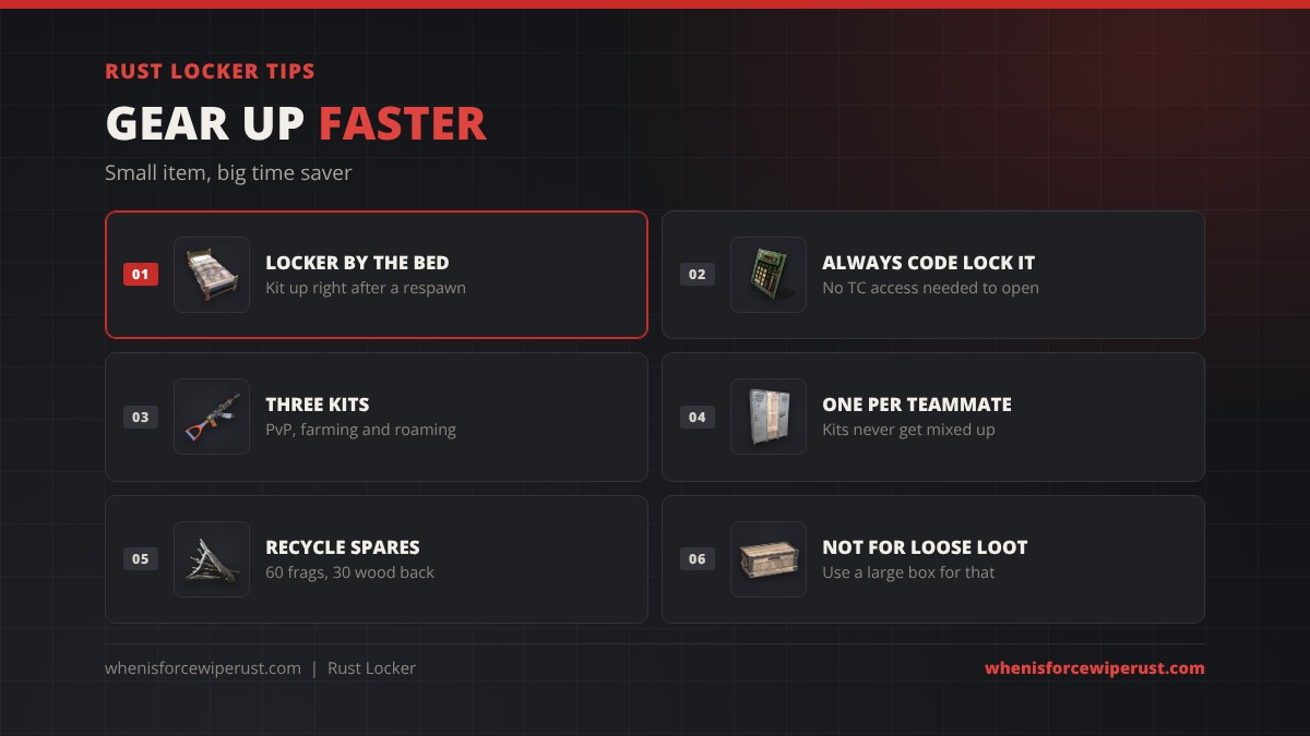 Rust locker tips: put it next to your respawn bed, code lock it, keep three kits for PvP, farming and roaming, one locker per teammate, recycle spares for metal fragments and wood, and do not store loose loot in it