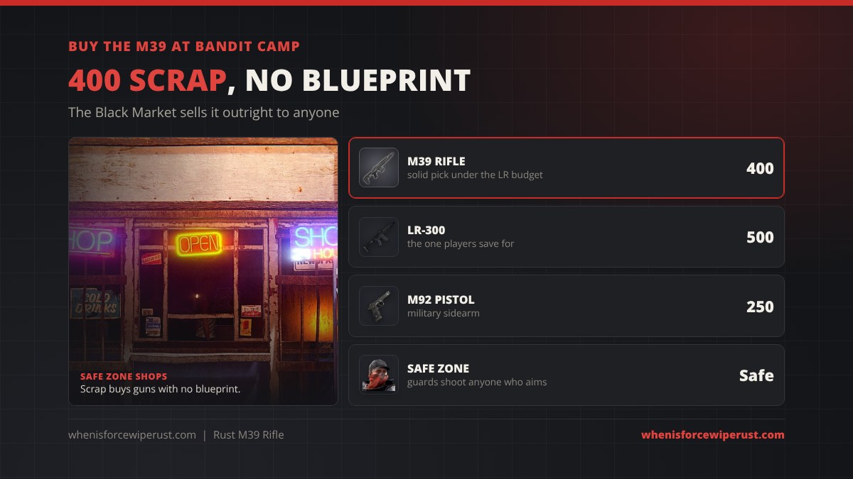 Buy the M39 at Bandit Camp in Rust: the Black Market sells the M39 Rifle for 400 scrap, the LR-300 for 500 and the M92 pistol for 250, with no blueprint needed