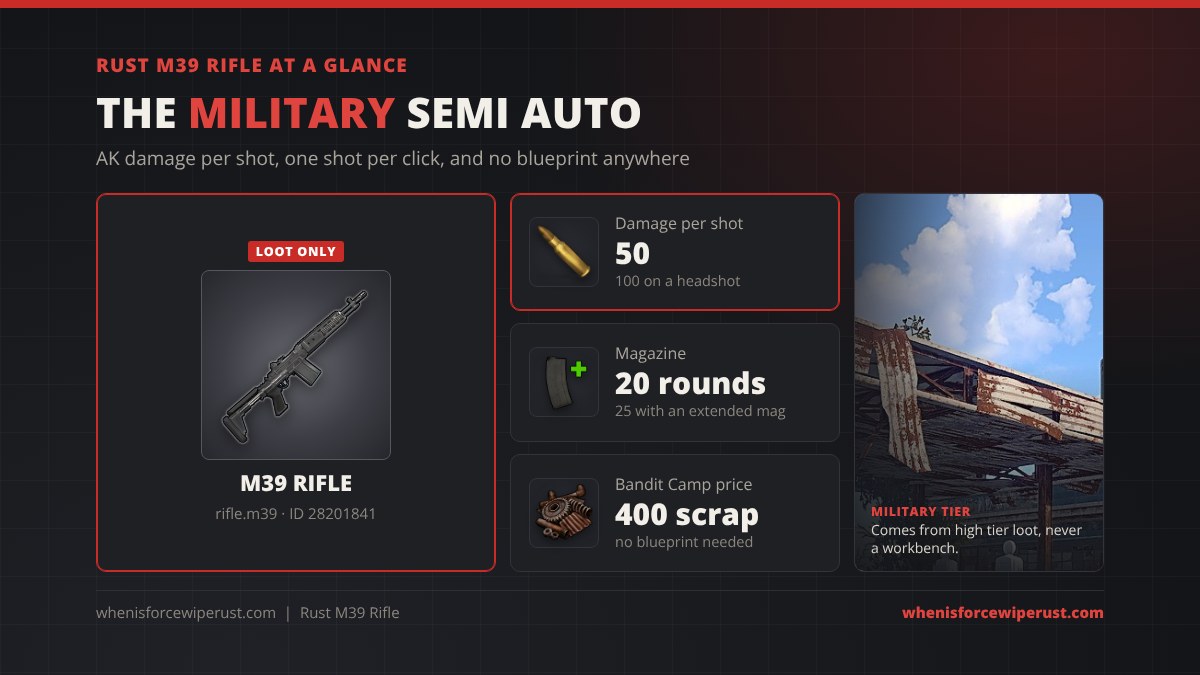 M39 Rust at a glance: the loot only M39 Rifle does 50 damage per shot and 100 on a headshot, holds 20 rounds, and costs 400 scrap at the Bandit Camp Black Market