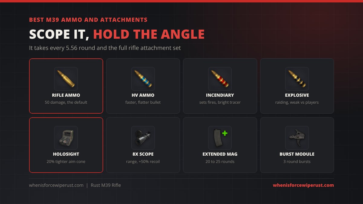 Best M39 ammo and attachments in Rust: 5.56 Rifle Ammo, HV, Incendiary and Explosive rounds, plus Holosight, 8x Zoom Scope, Extended Magazine and Burst Module