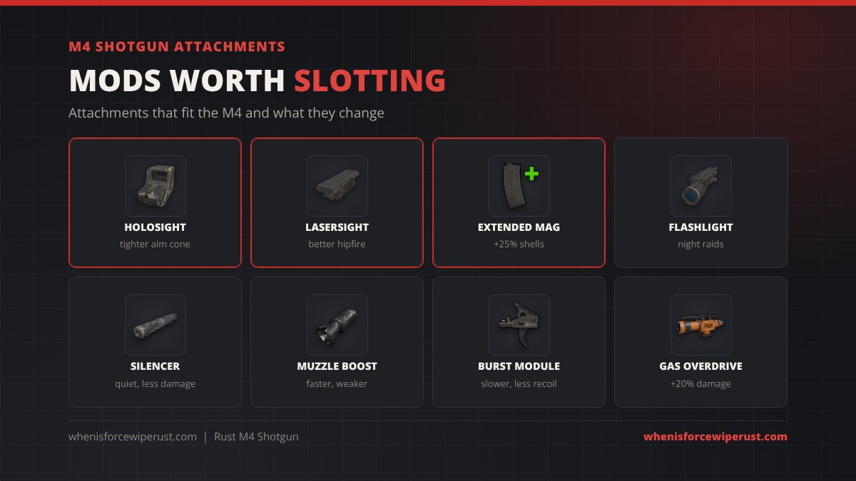 M4 Shotgun attachments in Rust: holosight, lasersight, extended magazine, flashlight, silencer, muzzle boost, burst module and gas compression overdrive