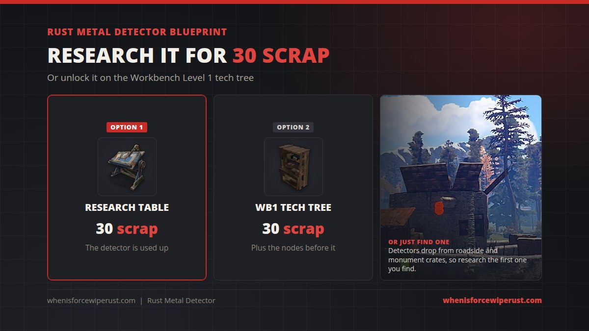 Rust metal detector blueprint: research a metal detector at a research table for 30 scrap, or unlock it on the Workbench Level 1 tech tree for 30 scrap plus the nodes before it