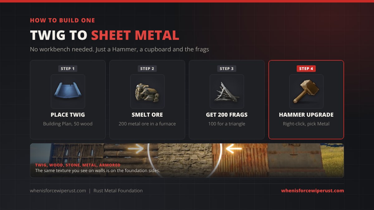 How to build a metal foundation in Rust: place a twig foundation with the Building Plan for 50 wood, smelt 200 metal ore in a furnace, collect 200 metal fragments, then upgrade with the Hammer and pick Metal