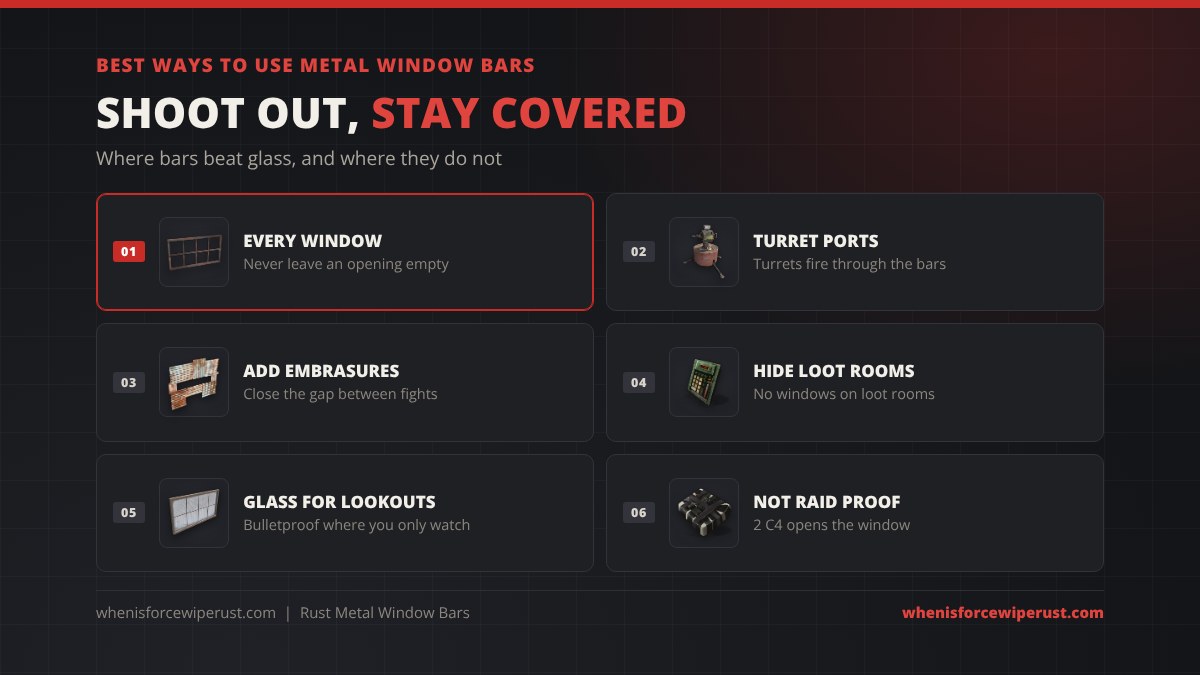 Rust metal window bars tips: bar every window, use bars as turret ports, add embrasures, keep loot rooms windowless, use strengthened glass for lookouts, and remember 2 C4 still opens the window