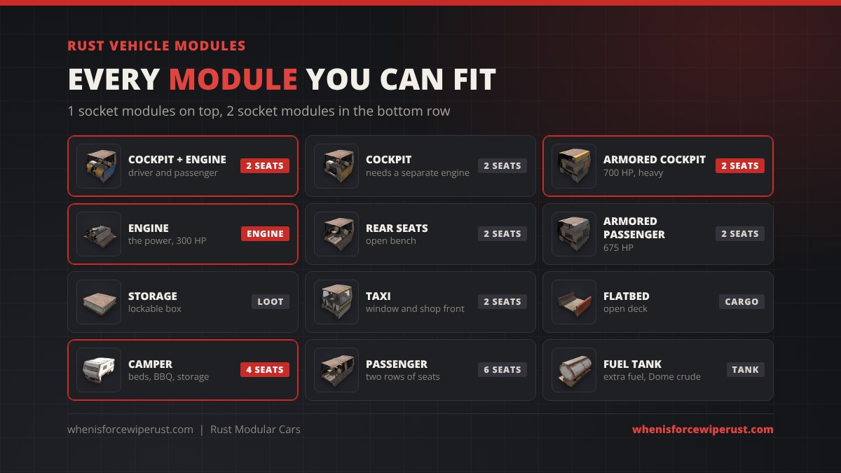 Rust vehicle modules: cockpit with engine, cockpit, armored cockpit, engine, rear seats, armored passenger, storage, taxi, flatbed, camper, passenger and fuel tank modules