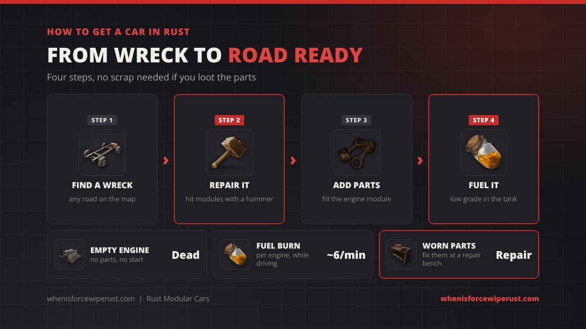 How to get a car in Rust in four steps: find a wreck on any road, repair it with a hammer, add engine parts to the engine module and fuel it with low grade