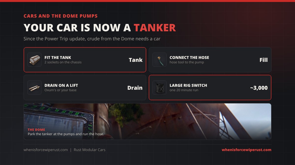 Rust car as a tanker: fit the fuel tank module, connect the hose tool to the Dome pump, drain it on a car lift, and a Large Oil Rig switch run gives about 3,000 crude oil