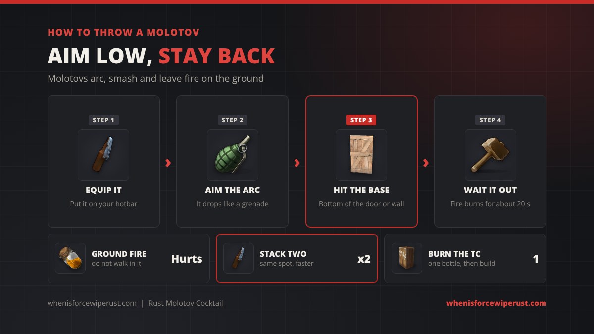 How to throw a molotov in Rust: equip it, aim the arc like a grenade, hit the bottom of the wooden door or wall, then wait about 20 seconds for the fire; never walk through the fire, stack two on the same spot, one burns a tool cupboard