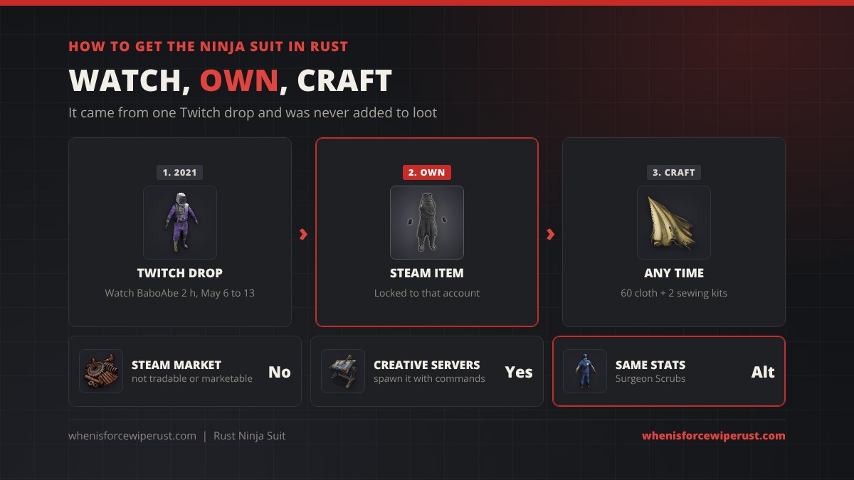 How to get the ninja suit in Rust: it was a Twitch drop for watching BaboAbe for 2 hours from May 6 to 13, 2021, it is locked to that Steam account, it is not on the Steam Market, it can be spawned on Creative servers, and Surgeon Scrubs have the same stats