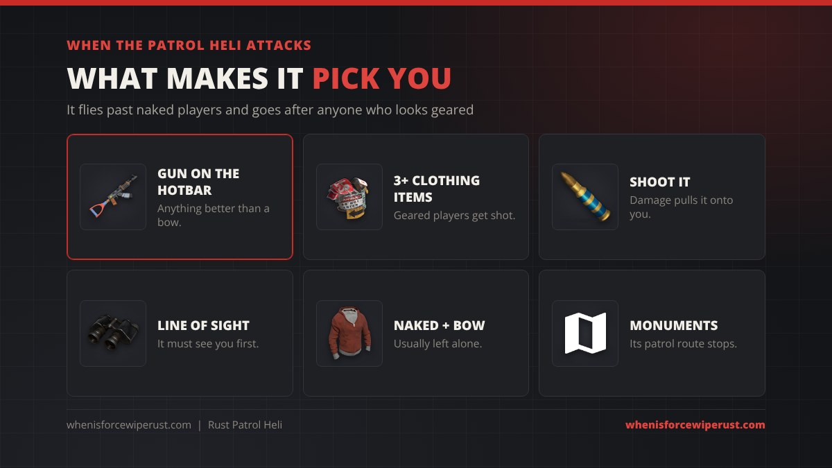When the Patrol Heli attacks in Rust: a gun better than a bow on the hotbar, three or more clothing items, shooting it, being in its line of sight, while a naked player with a bow is usually left alone, shown with real Rust item icons