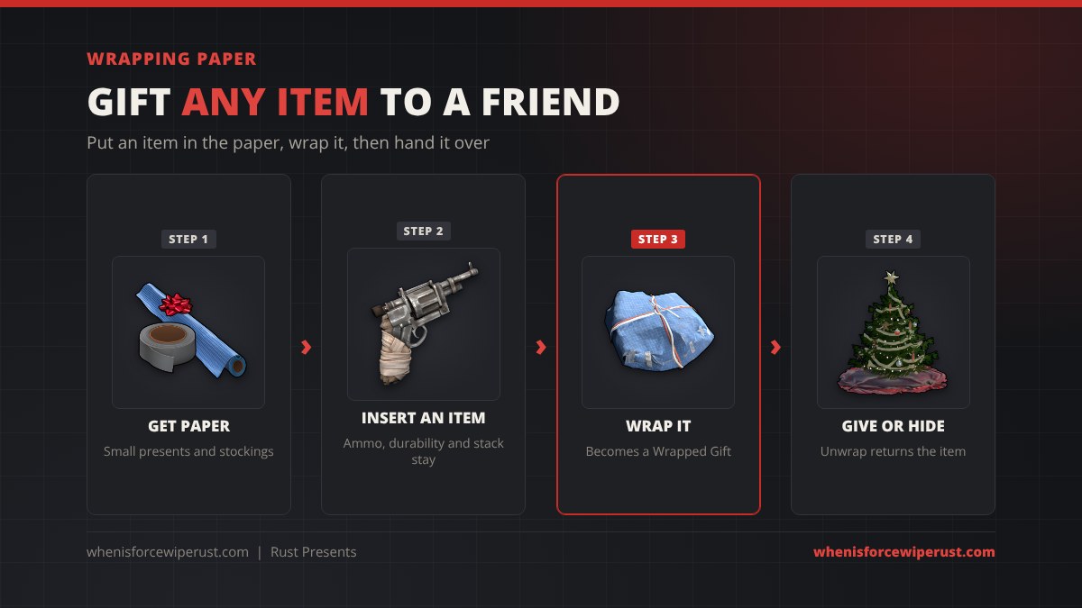 How to use wrapping paper in Rust: get paper from small presents and stockings, insert any item, wrap it into a Wrapped Gift, then give it or hide it; unwrapping returns the item with its ammo, durability and stack