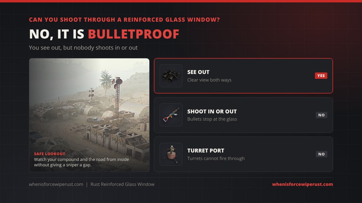 Can you shoot through a reinforced glass window in Rust? No, you can see out both ways, but bullets stop at the glass and auto turrets cannot fire through it