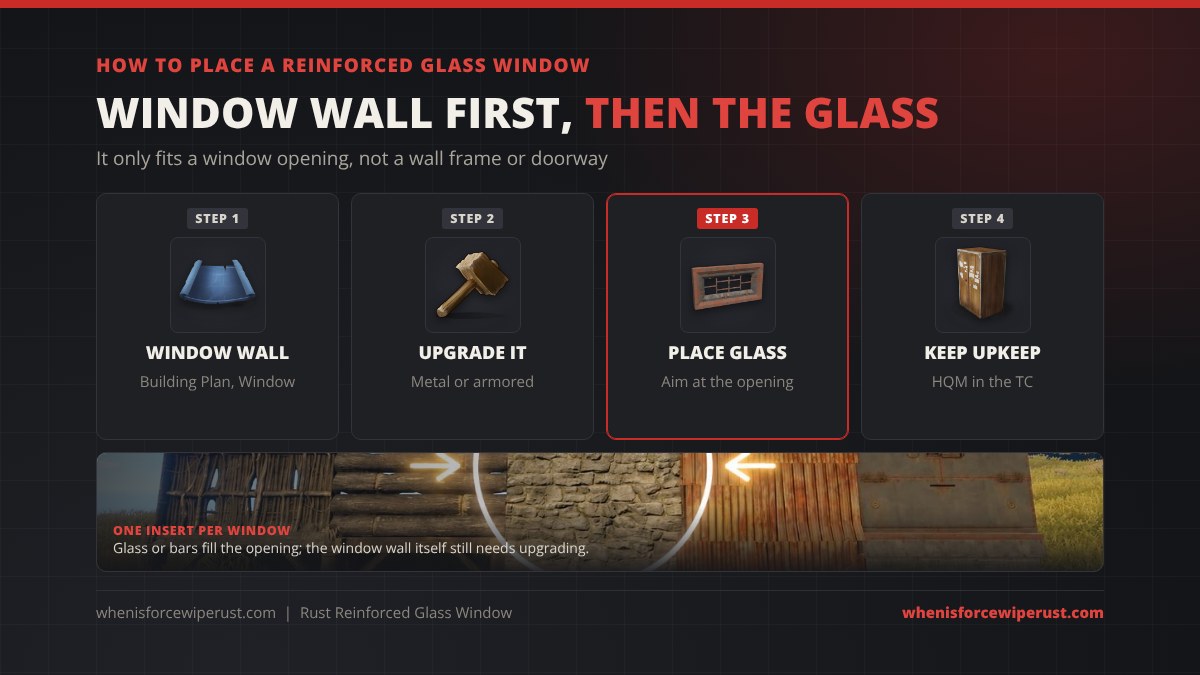 How to place a reinforced glass window in Rust: build a window wall with the Building Plan, upgrade it to metal or armored, place the glass in the opening, and keep high quality metal in the tool cupboard for upkeep