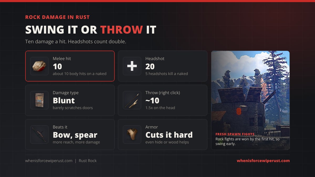 Rust rock damage: 10 per melee hit, 20 on a headshot so 5 headshots kill a naked player, blunt damage barely scratches doors, right click throws it for about 10 damage, a bow or spear beats it