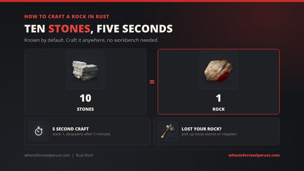 How to craft a Rock in Rust: 10 stones make 1 rock, 5 second craft, no workbench needed, stack size 1, despawns after 5 minutes