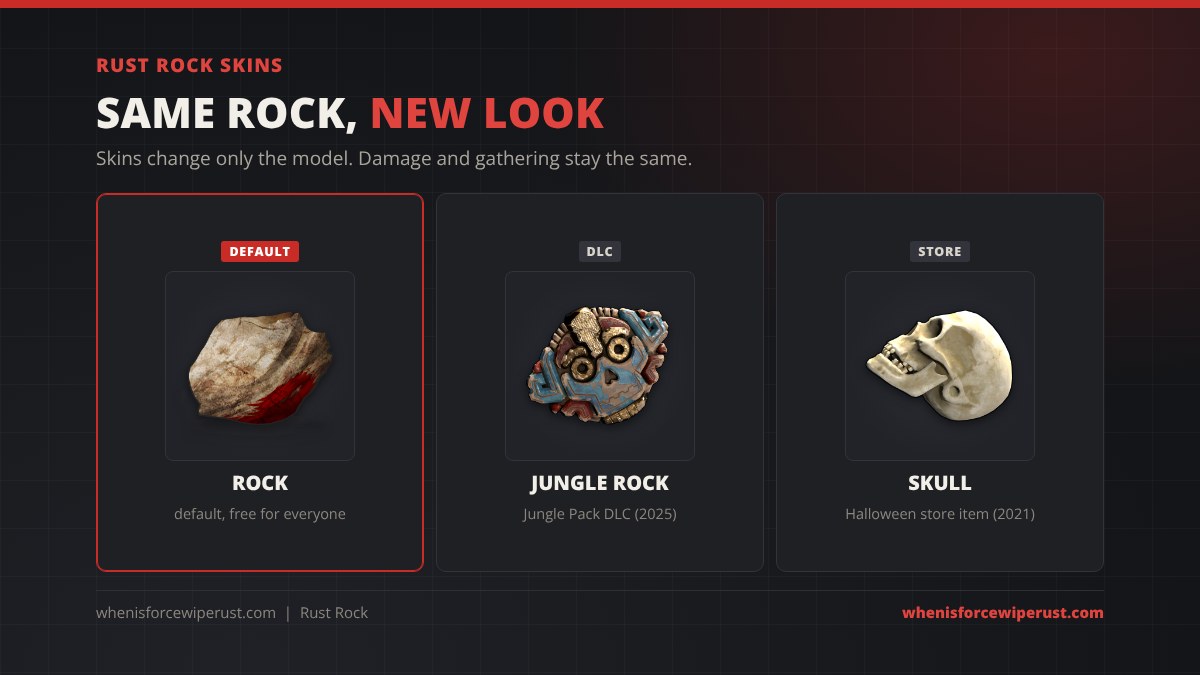 Rust rock skins: the default Rock, the Jungle Rock from the Jungle Pack DLC and the Skull from the 2021 Halloween item store, all with the same stats