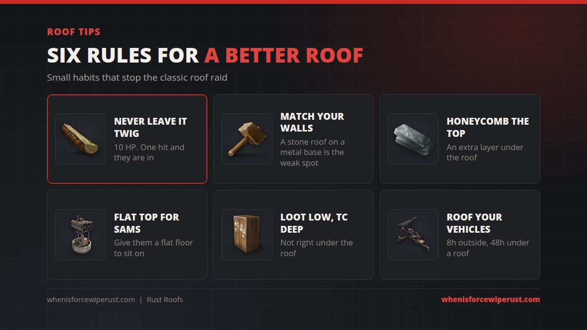 Six Rust roof tips: never leave a roof twig, match the roof tier to your walls, honeycomb the top, use a flat top for SAM sites, keep loot and the tool cupboard low, and roof your vehicles
