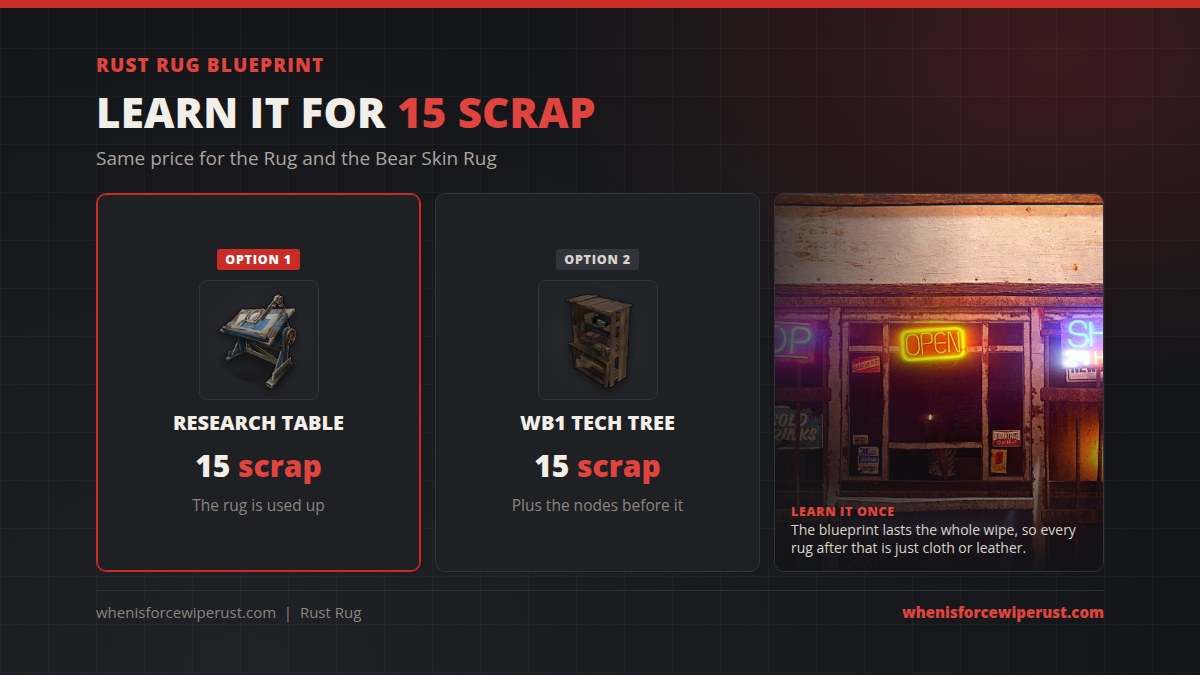 Rust rug blueprint: research a rug at a research table for 15 scrap, or unlock it on the Workbench 1 tech tree for a 15 scrap node plus the nodes before it