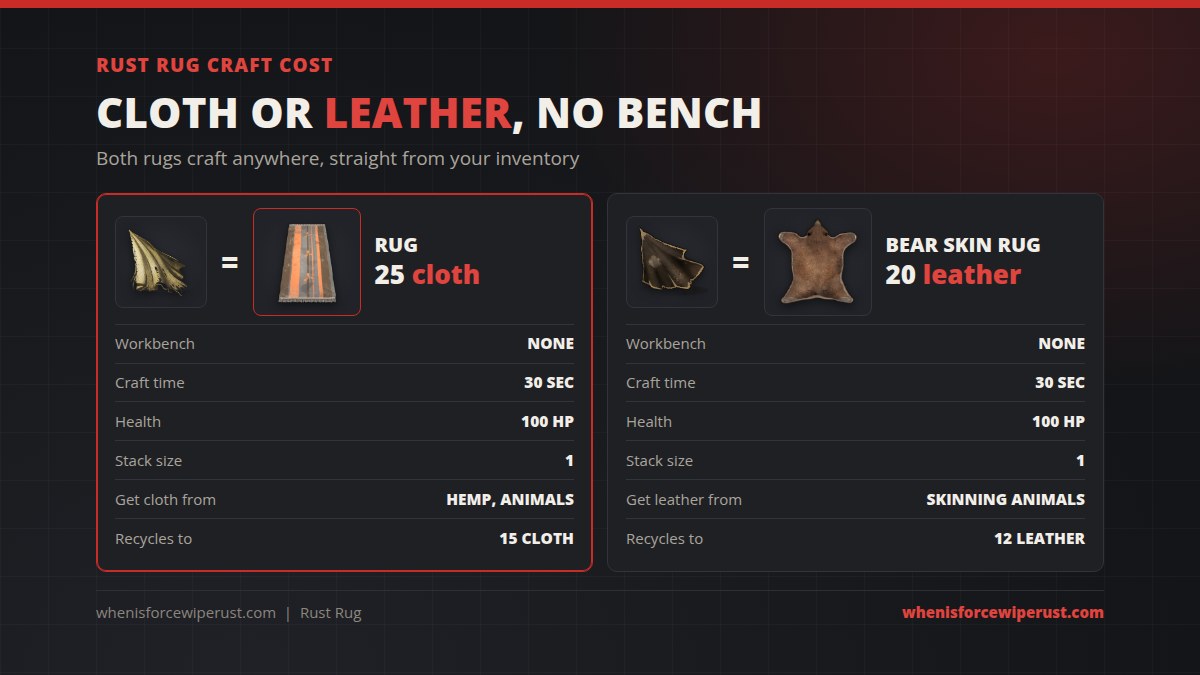 Rust rug craft cost: the Rug costs 25 cloth and the Bear Skin Rug costs 20 leather, both need no workbench, take 30 seconds, have 100 HP, stack to 1 and recycle into 15 cloth or 12 leather
