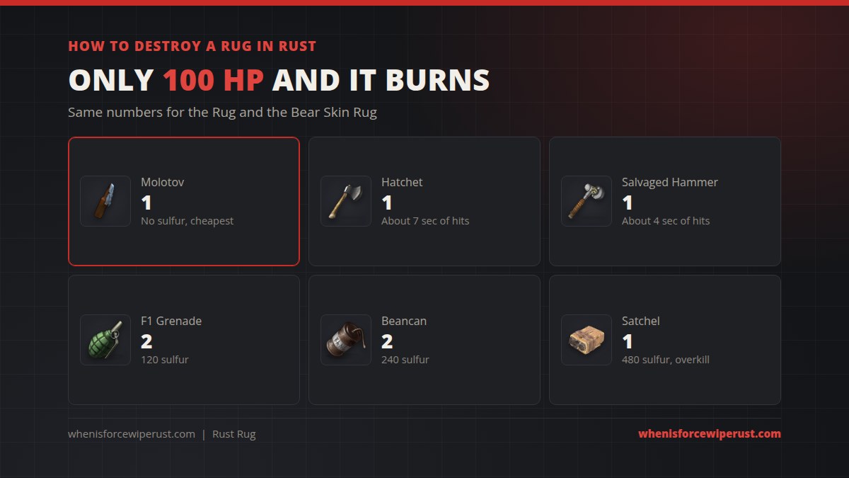 How to destroy a rug in Rust: 1 molotov, about 7 seconds with a hatchet, about 4 seconds with a salvaged hammer, 2 F1 grenades, 2 beancans or 1 satchel charge, the same for both rugs