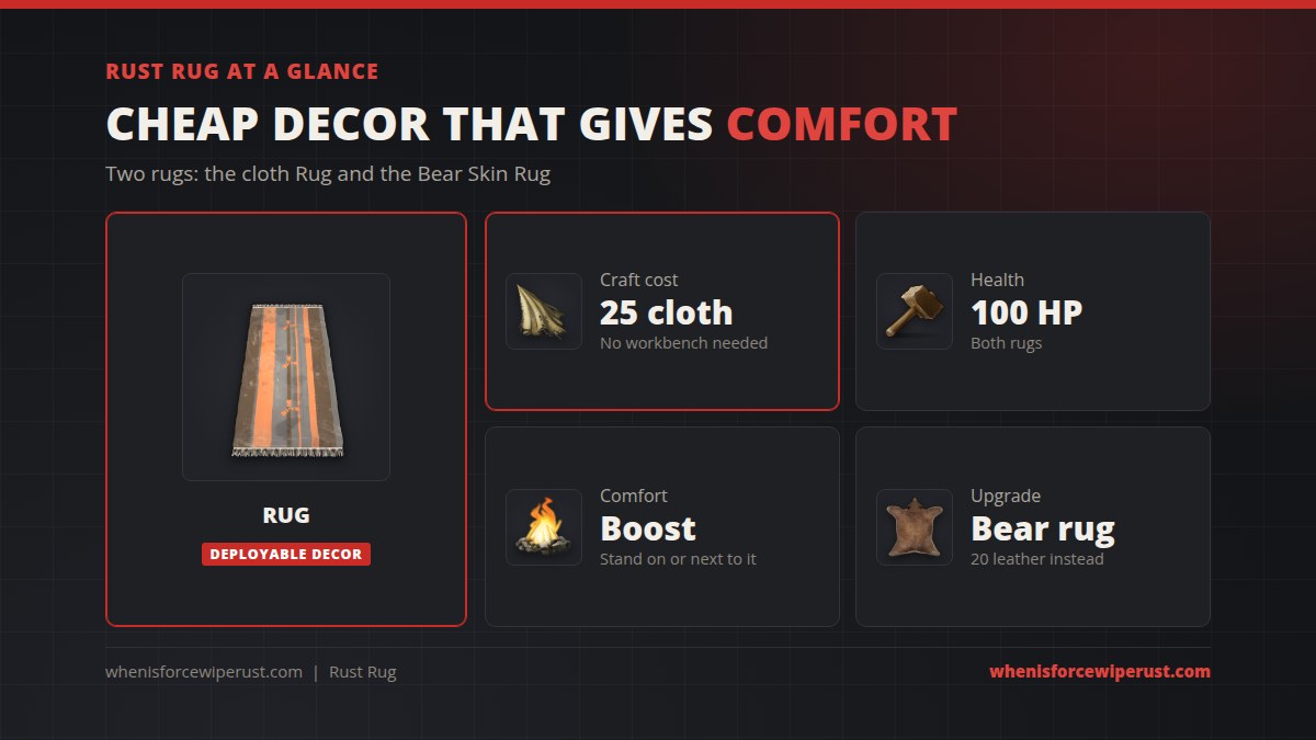 Rust rug at a glance: the cloth rug costs 25 cloth with no workbench, has 100 HP, gives comfort when you stand on or next to it, and the bear skin rug costs 20 leather instead