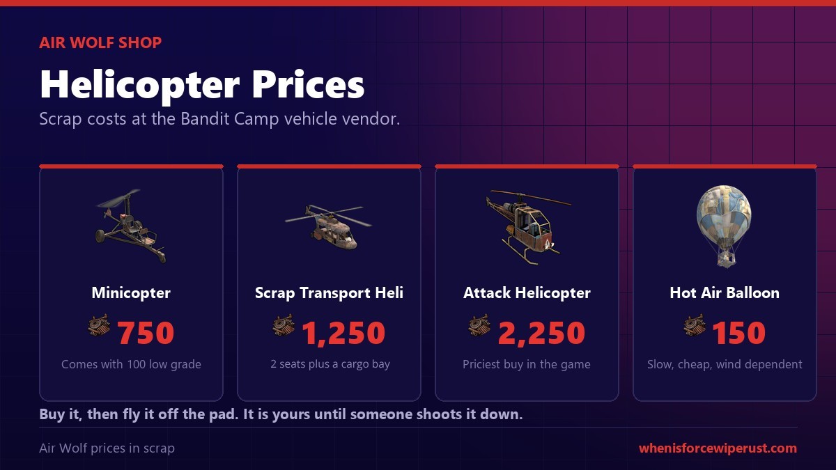 Rust Bandit Camp Air Wolf helicopter prices in scrap: minicopter 750, scrap transport helicopter 1,250 with 2 seats plus a cargo bay, attack helicopter 2,250 and hot air balloon 150