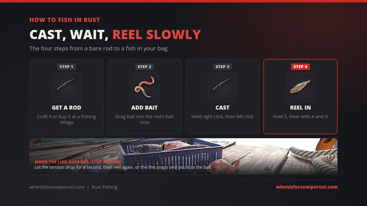 How to fish in Rust in four steps: get a rod, drag bait into the rod's bait slots, hold right click then left click to cast, and hold S to reel in while steering with A and D