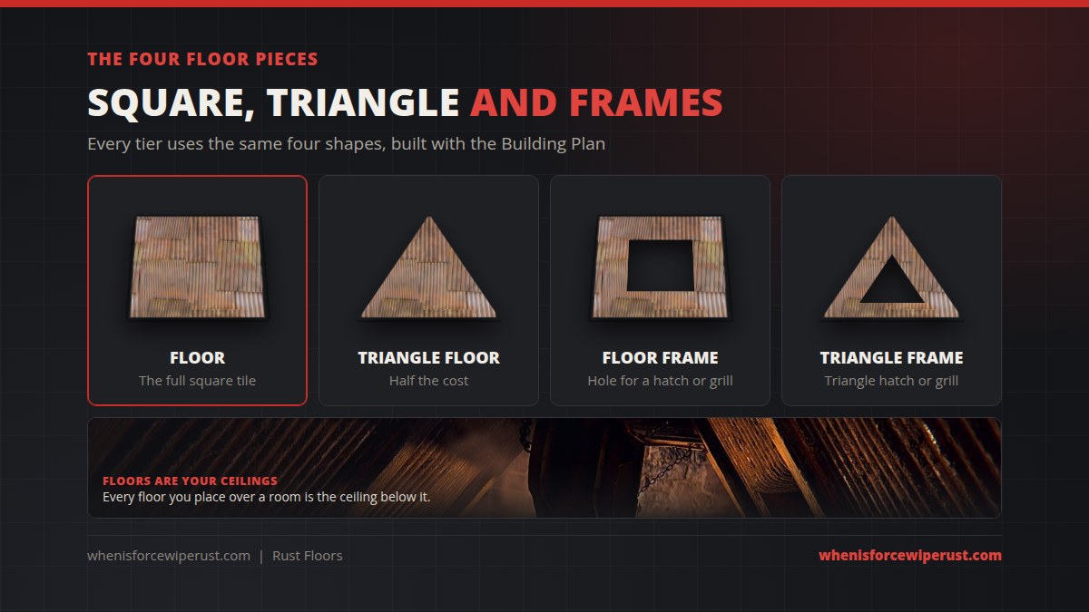 The four Rust floor pieces: square floor, triangle floor, floor frame with a square hole and triangle floor frame, shown in sheet metal