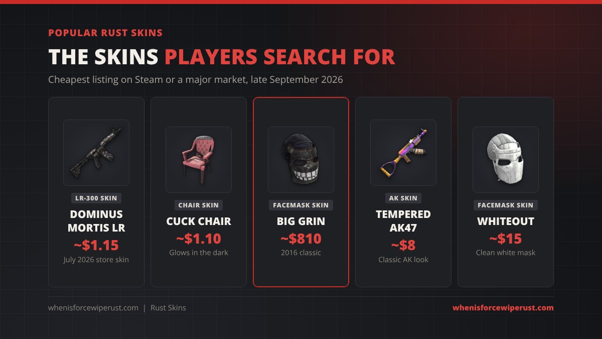 Popular Rust skins: Dominus Mortis LR, Cuck Chair, Big Grin, Tempered AK47 and Whiteout Facemask with prices