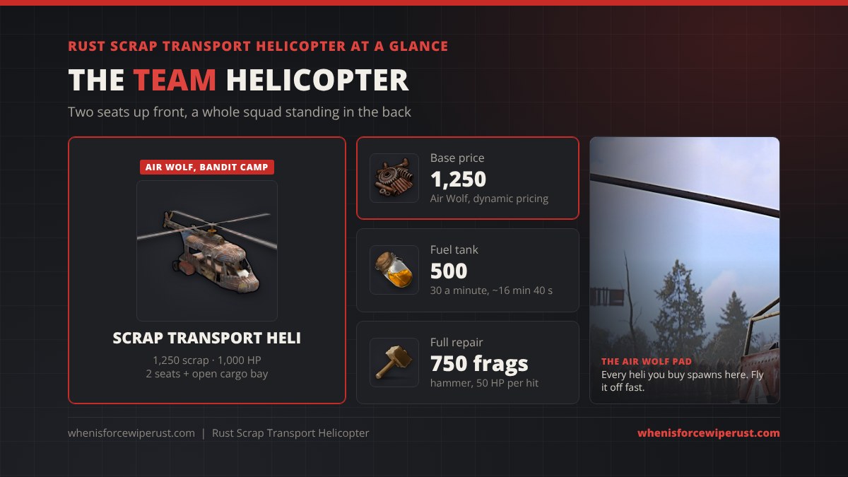 Scrap transport helicopter Rust at a glance: 1,250 scrap at the Air Wolf vendor in Bandit Camp, 1,000 HP, 2 seats plus an open cargo bay, 500 fuel tank burning 30 a minute, full repair 750 metal fragments