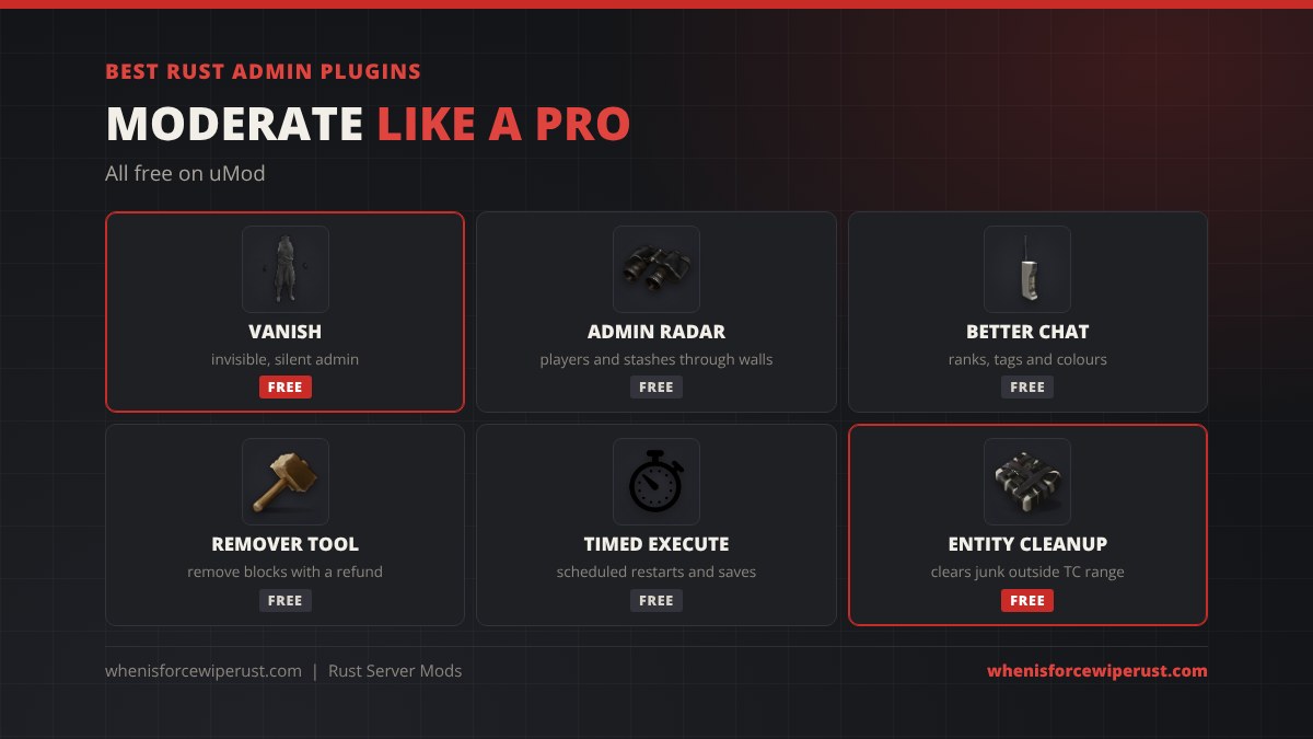 Best Rust admin plugins: Vanish to go invisible, Admin Radar to see players and stashes through walls, Better Chat for ranks and colours, Remover Tool, Timed Execute for scheduled commands and Entity Cleanup