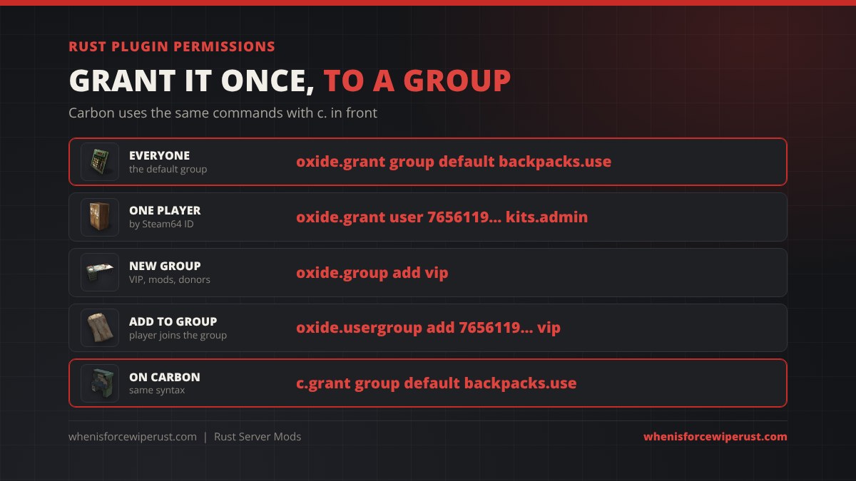 Rust Oxide and Carbon permission commands: oxide.grant group default backpacks.use, oxide.grant user with a Steam64 ID, oxide.group add vip, oxide.usergroup add a player to vip and the Carbon c.grant versions