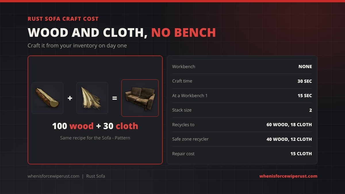 Rust sofa craft cost: 100 wood plus 30 cloth, no workbench, 30 second craft or 15 seconds at a Workbench 1, stacks to 2, recycles into 60 wood and 18 cloth, repairs for 15 cloth