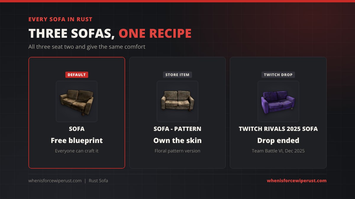 Every sofa in Rust: the default Sofa with a free blueprint, the Sofa - Pattern you unlock by owning the store skin, and the Twitch Rivals 2025 Sofa from the Team Battle VI Twitch drop in December 2025