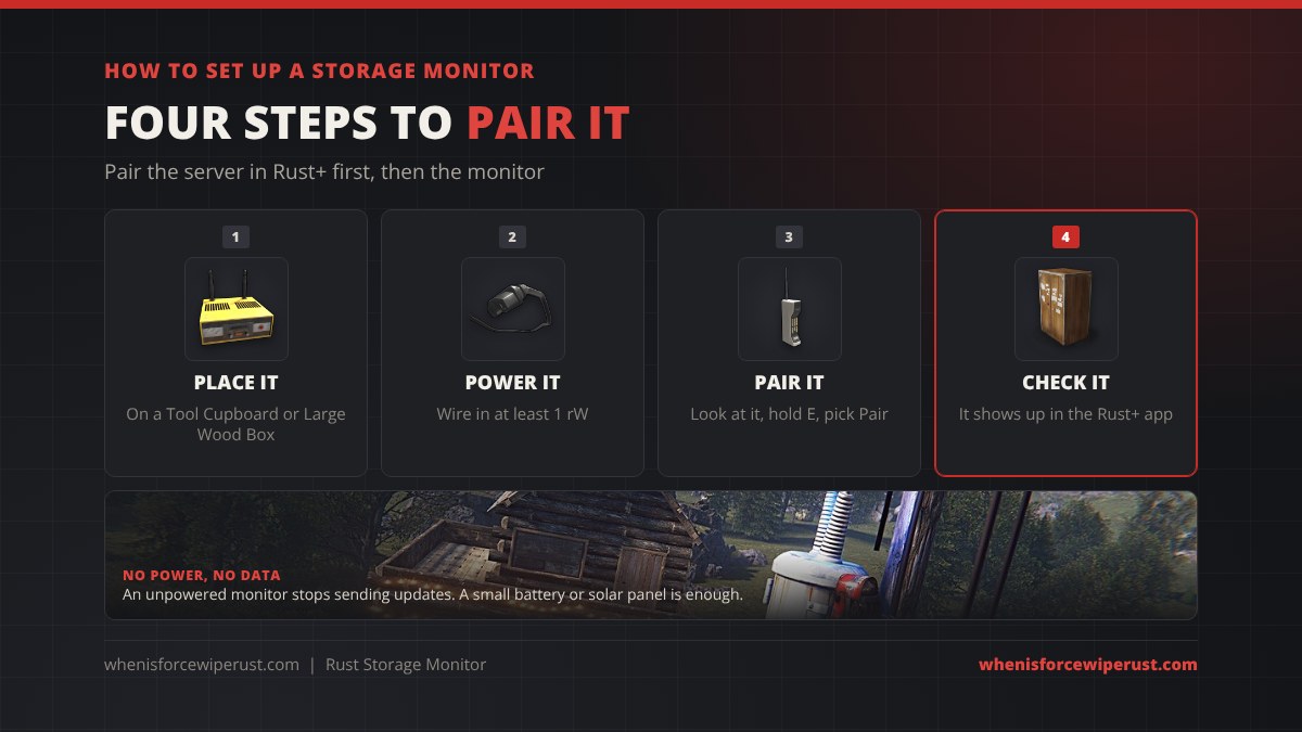 How to set up a storage monitor in Rust: place it on a Tool Cupboard or Large Wood Box, wire at least 1 rW of power into it, look at it and hold E then pick Pair, and check it in the Rust+ app