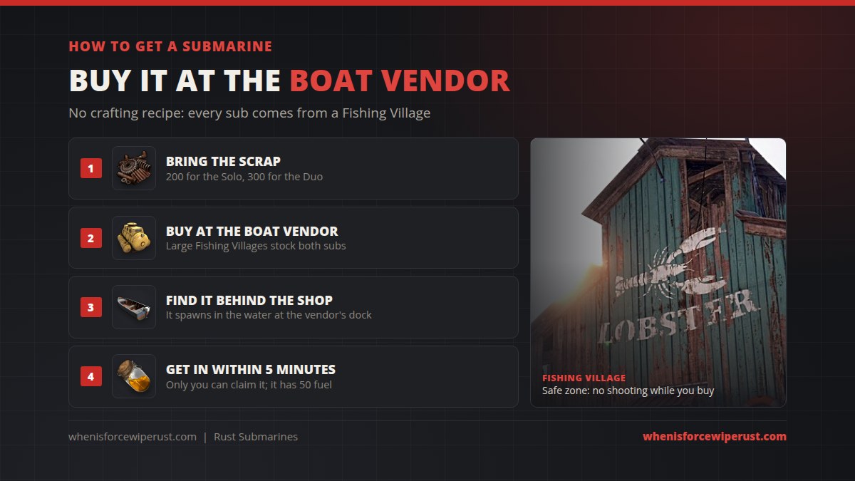 How to get a submarine in Rust in four steps: bring 200 or 300 scrap, buy it at the Fishing Village Boat Vendor, find it in the water behind the shop, and get in within 5 minutes; it comes with 50 low grade fuel