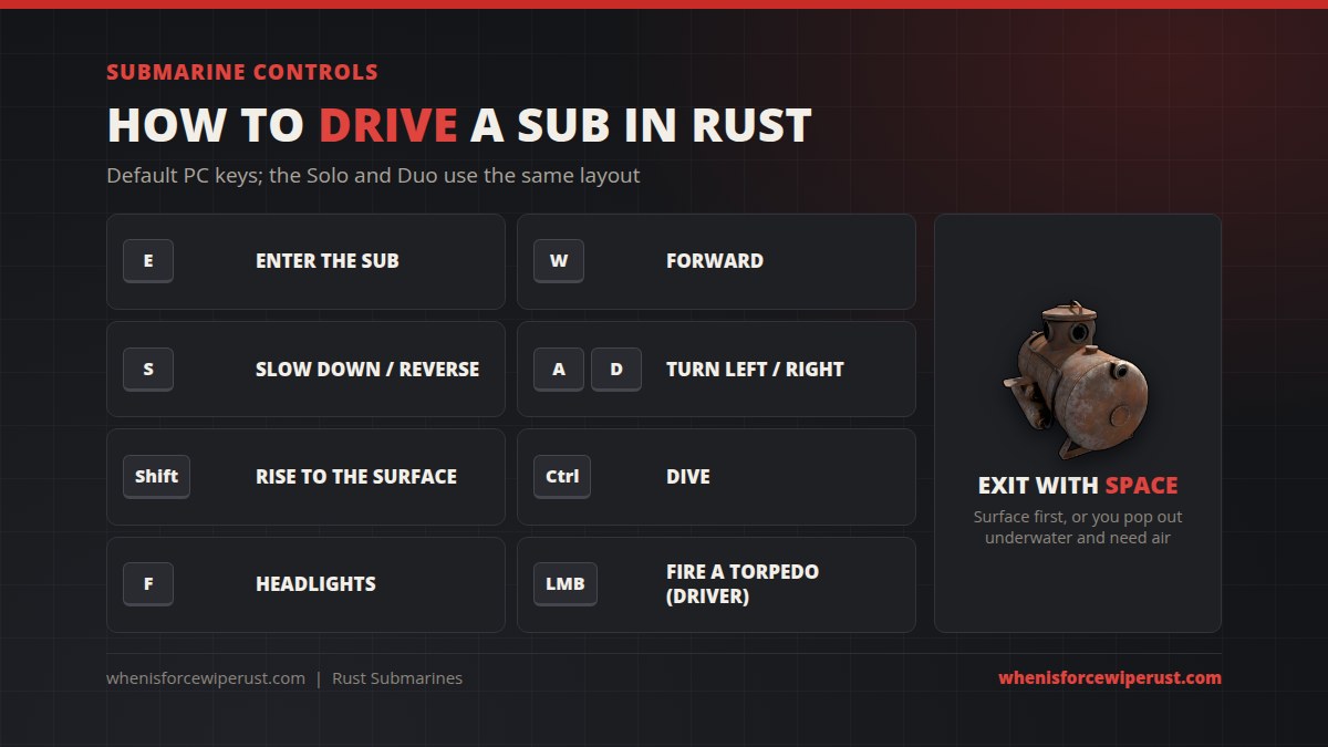 Rust submarine controls: E to enter, W forward, S slow down and reverse, A and D to turn, Shift to rise to the surface, Ctrl to dive, F for headlights, left mouse button to fire a torpedo from the driver seat, and Space to exit