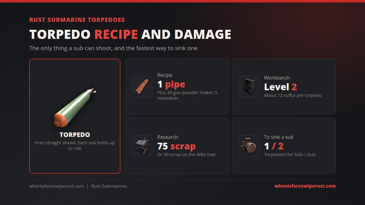 Rust torpedo: crafted at Workbench Level 2 from 1 metal pipe and 30 gun powder which makes 5 torpedoes, about 12 sulfur each, researched for 30 scrap, and 1 torpedo sinks a Solo Submarine while 2 sink a Duo