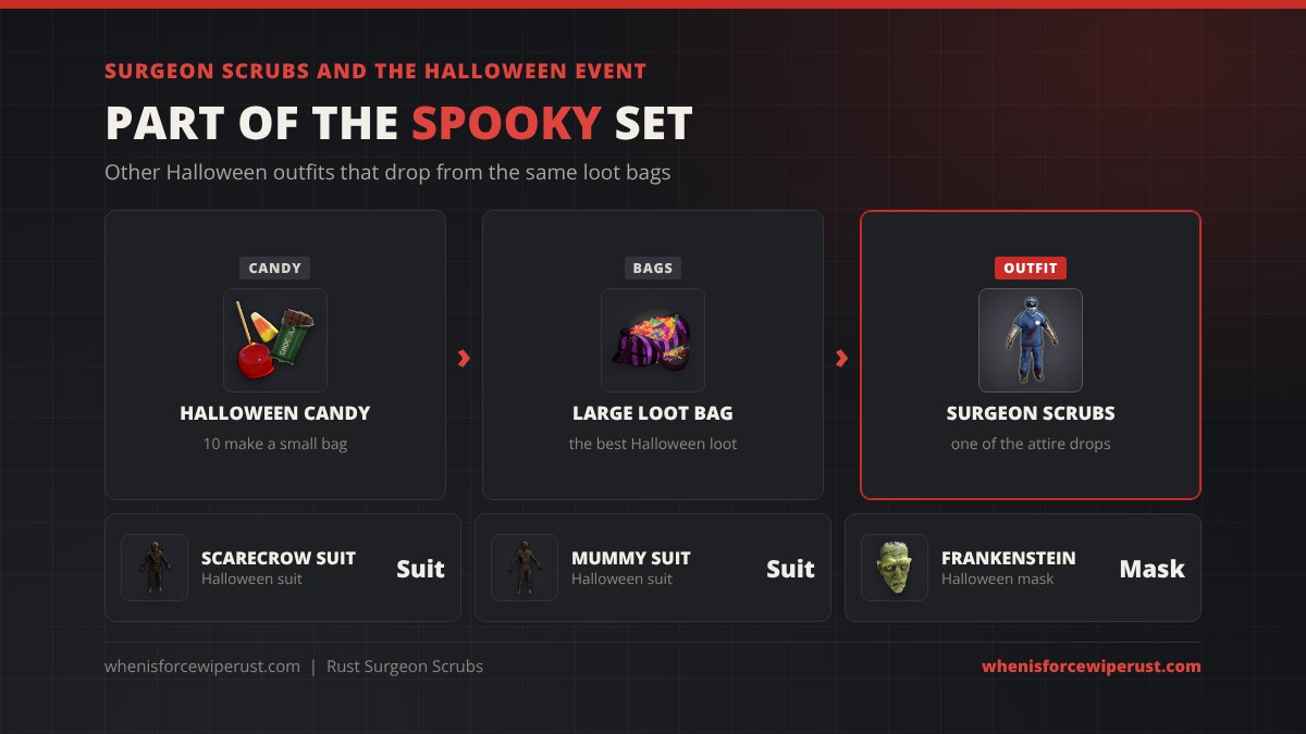 Surgeon scrubs and the Rust Halloween event: Halloween Candy combines into loot bags, the Large Loot Bag holds the best Halloween loot and Surgeon Scrubs are one of its attire drops, next to the Scarecrow Suit, Mummy Suit and Frankenstein mask