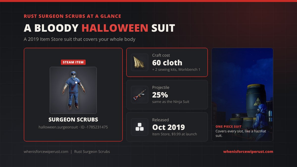 Surgeon scrubs Rust at a glance: a bloody full body Halloween suit sold in the Item Store in October 2019 for 9.99 dollars, crafted from 60 cloth and 2 sewing kits at Workbench 1, 25% projectile protection