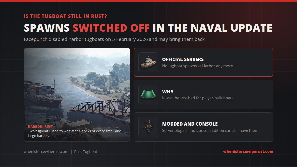 Is the tugboat still in Rust: Facepunch disabled harbor tugboat spawns in the Naval Update on 5 February 2026 because it was the test bed for player-built boats; modded servers and Rust Console Edition can still have tugboats