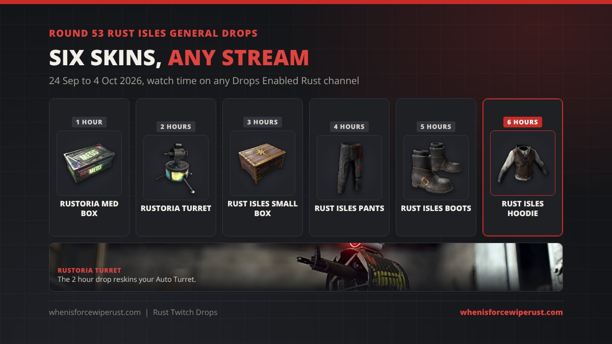 Rust Twitch drops Round 53 Rust Isles general drops: Rustoria Med Box at 1 hour, Rustoria Turret at 2 hours, Rust Isles Small Wood Box at 3 hours, Rust Isles Pants at 4 hours, Rust Isles Boots at 5 hours and Rust Isles Hoodie at 6 hours