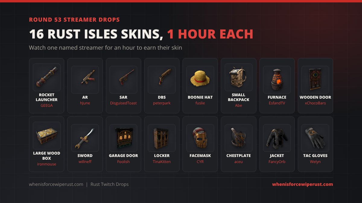 Rust Twitch drops Round 53 streamer drops: 16 real Rust Isles skins for the Rocket Launcher, AR, SAR, Double Barrel, Boonie Hat, Small Backpack, Furnace, Wooden Door, Large Wood Box, Sword, Garage Door, Locker, Facemask, Chestplate, Jacket and Tactical Gloves, 1 hour each