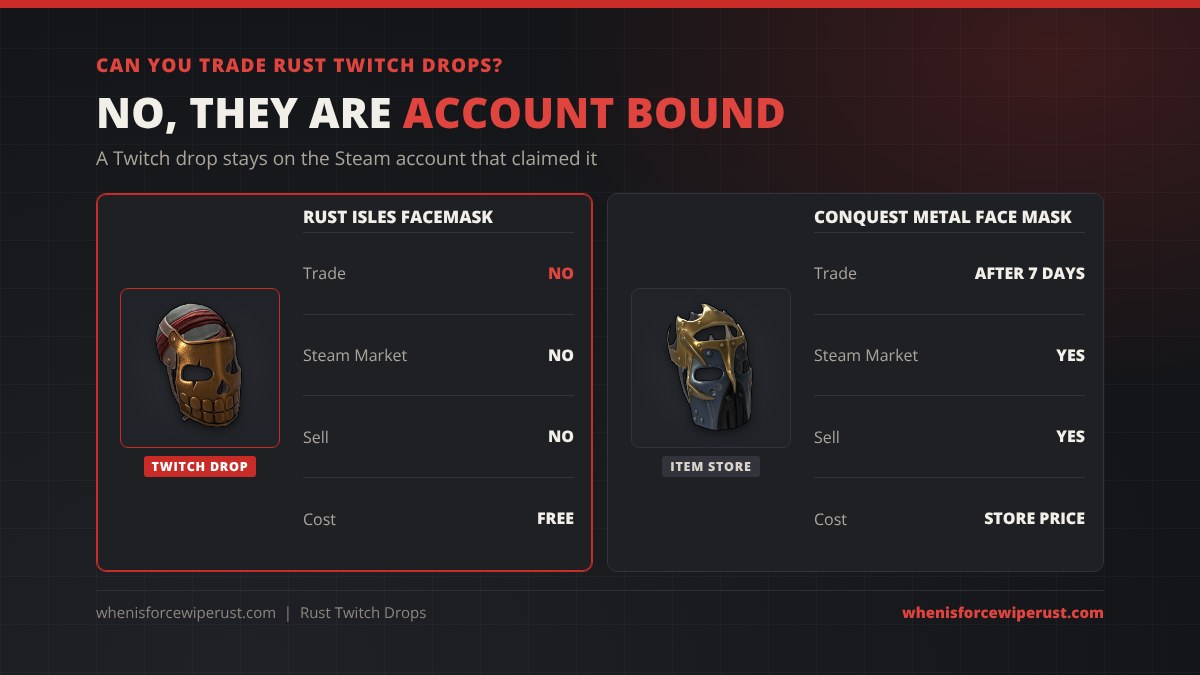 Can you trade Rust Twitch drops: no, Twitch drop skins like the Rust Isles Facemask are account bound and cannot be traded or sold, while Item Store skins can be sold on the Steam Market after 7 days