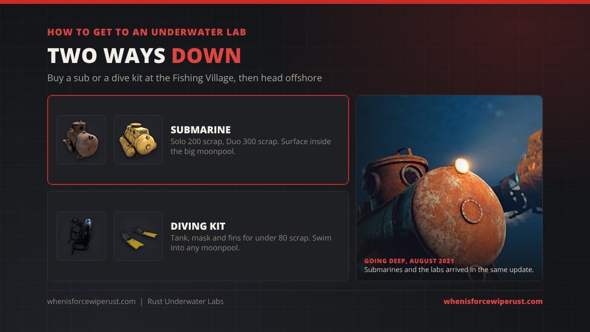 How to get to an Underwater Lab in Rust: a Solo Submarine for 200 scrap or a Duo Submarine for 300 scrap surfaces inside the large moonpool, or a diving tank, mask and fins for under 80 scrap lets you swim into any moonpool; both were added in the Going Deep update in August 2021