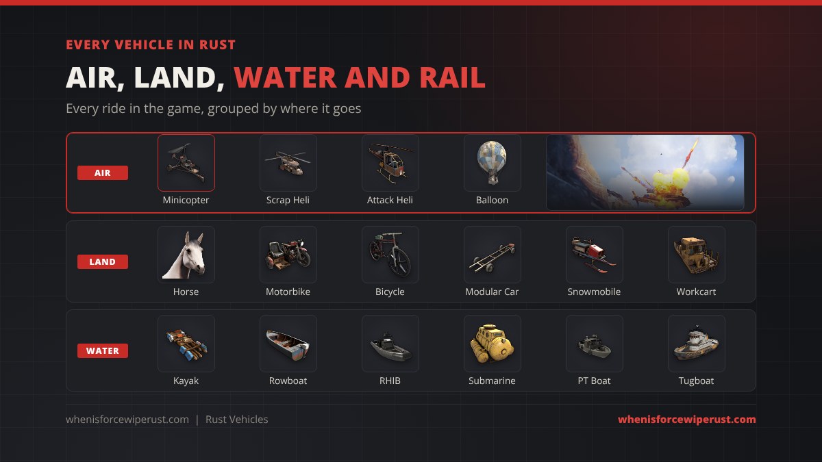 Every vehicle in Rust grouped by type: air (Minicopter, Scrap Transport Helicopter, Attack Helicopter, Hot Air Balloon), land (Horse, Motorbike, Bicycle, Modular Car, Snowmobile, Workcart) and water (Kayak, Rowboat, RHIB, Submarine, PT Boat, Tugboat)