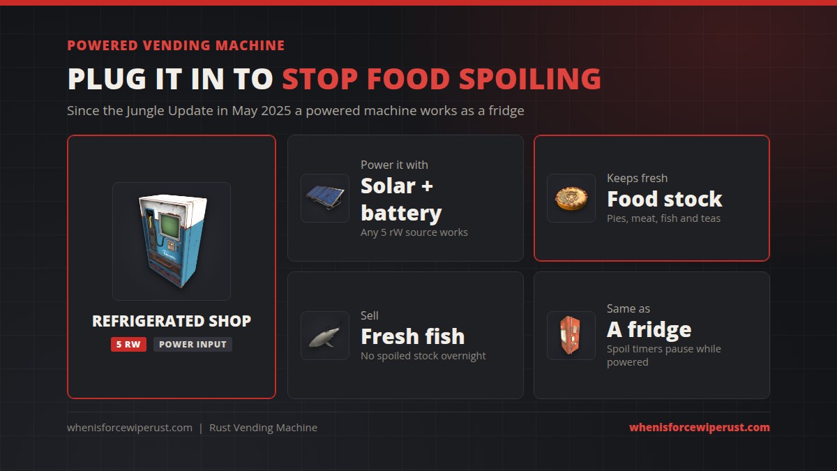 Powered vending machine in Rust: plug in 5 rW from a solar panel and battery and the machine works like a fridge, pausing the spoil timers on pies, meat, fish and teas so food stock stays fresh