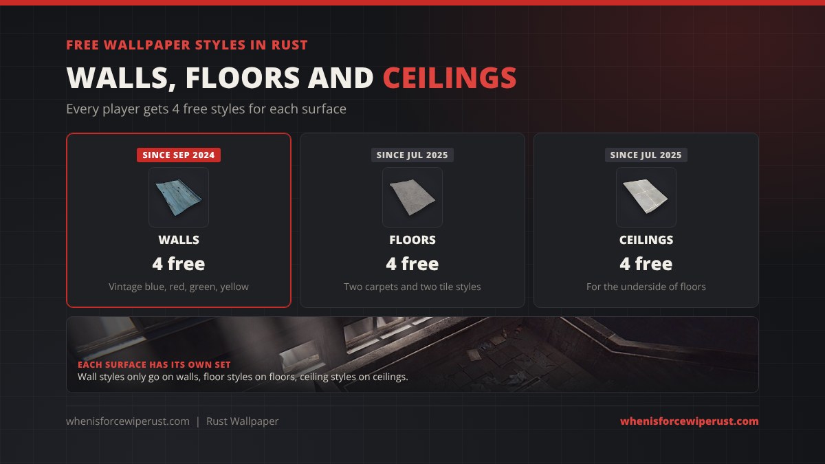 Free wallpaper styles in Rust: 4 free wall styles in vintage blue, red, green and yellow since September 2024, plus 4 free floor and 4 free ceiling styles since July 2025
